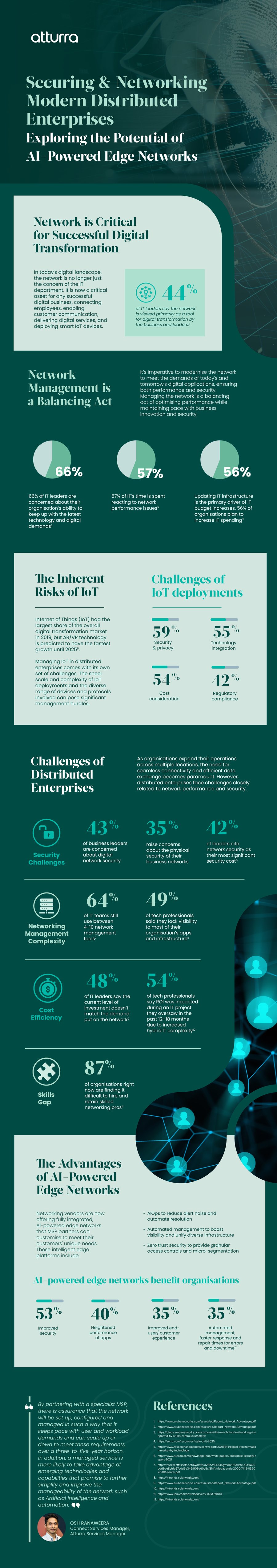 6.-Infographic-AI-Powered-Edge-Networks-2023--For-Web