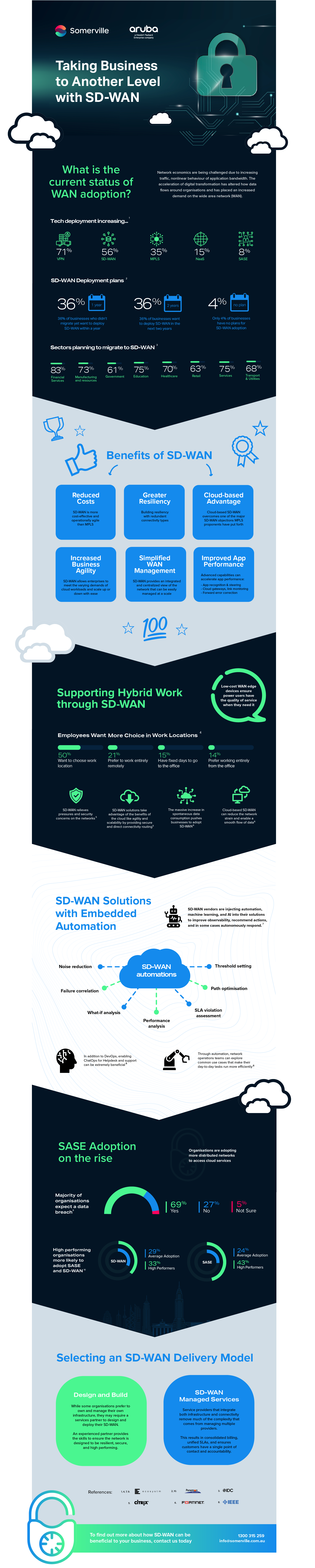 Somerville SD-WAN Infographic web 1 Somerville SD-WAN Infographic web 1
